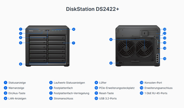 SYNOLOGY DiskStation DS2422+  12-Bay NAS