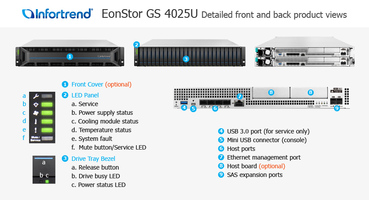 Preview: Infortrend EonStor GS 4025U 25Bay All Flash U.2