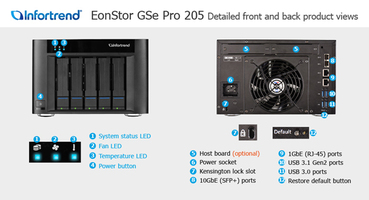 Preview: Infortrend EonStor GSe Pro 205