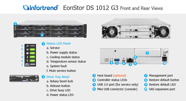 Preview: Infortrend ESDS 1000 Gen3 Serie - ESDS 1012R3C