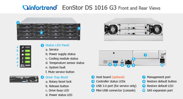 Preview: Infortrend ESDS 1000 Gen3 Serie - ESDS 1016R3C