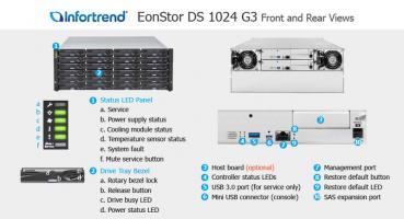 Preview: Infortrend ESDS 1000 Gen3 Serie - ESDS 1024R3C