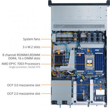 GIGABYTE 1HE Serversystem R162-ZA2 - AMD EPYC / NVMe