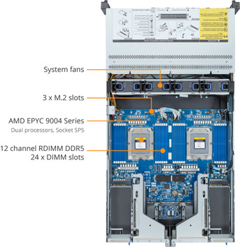 GIGABYTE 2HE Serversystem R283-Z92-AAE2 - AMD EPYC
