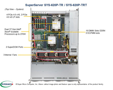 Preview: Supermicro SuperServer 620P-TRT