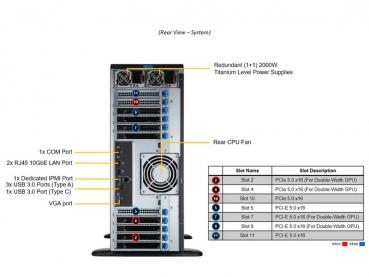 Preview: Supermicro GPU SuperWorkstation 741GE-TNRT