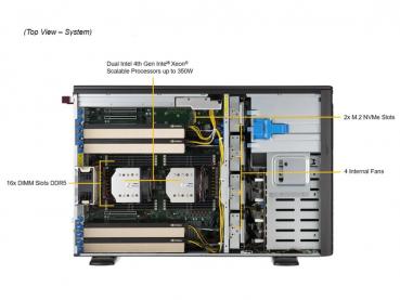 Supermicro GPU SuperWorkstation 741GE-TNRT