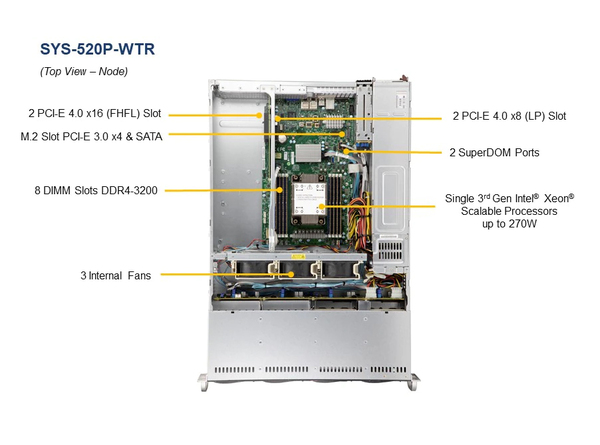 Supermicro SuperServer 520P-WTR