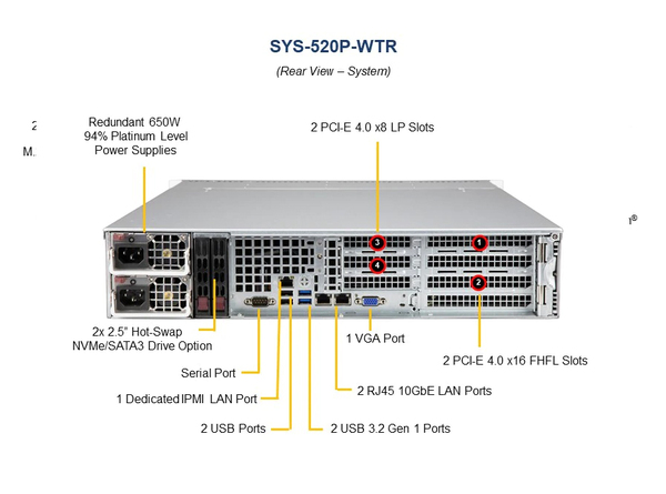 Supermicro SuperServer 520P-WTR