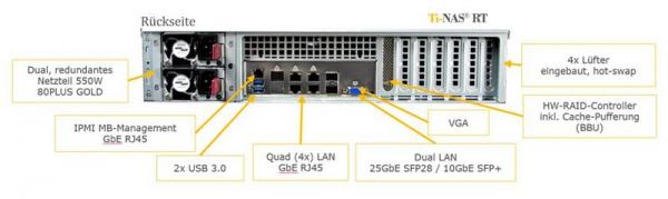 actidata Ti-NAS RT-9 Gen2 - 6 HDD Slots unbestückt - 1x LTO9
