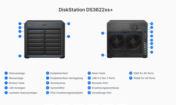 SYNOLOGY DiskStation DS3622XS+ 12-Bay NAS