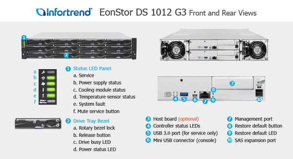 Infortrend ESDS 2000 Gen3 Serie - ESDS 2012G3
