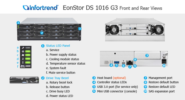 Infortrend ESDS 2000 Gen3 Serie - ESDS 2016G3