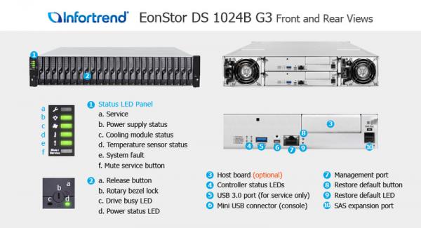 Infortrend ESDS 1000 Gen3 Serie - ESDS 1024R3CB