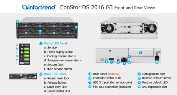 Infortrend ESDS 2000 Gen3 Serie - ESDS 2016R3C