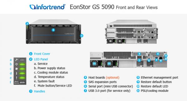 Infortrend GS5090 - 90Bay - U.2 NVMe Cache