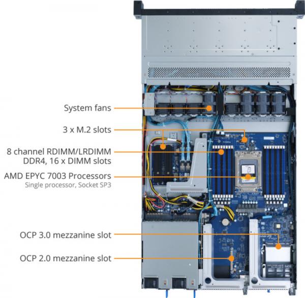 GIGABYTE 1HE Serversystem R162-ZA2 - AMD EPYC / NVMe