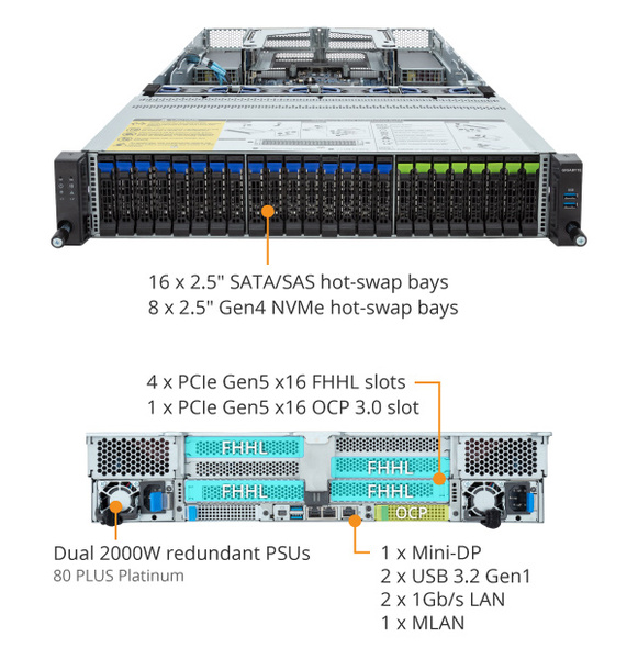 GIGABYTE 2HE Serversystem R283-Z92-AAE2 - AMD EPYC