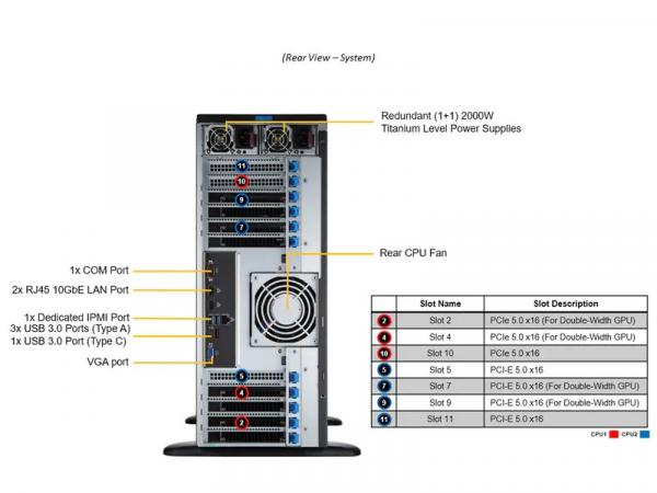 Supermicro GPU SuperWorkstation 741GE-TNRT